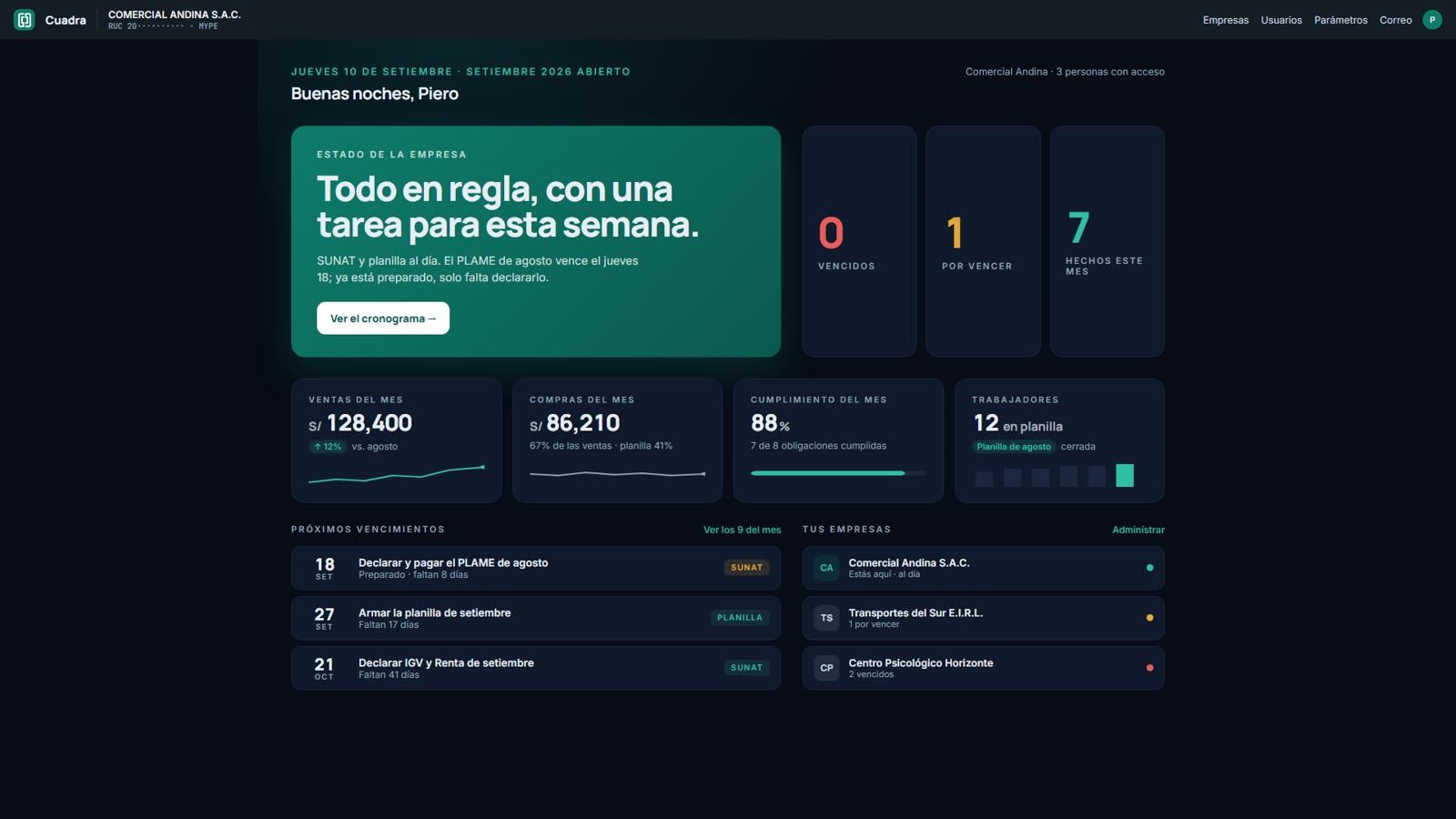 Pantalla de bienvenida de Cuadra: estado de la empresa, vencidos, por vencer, ventas y compras del mes, trabajadores en planilla, próximos vencimientos y tus empresas.